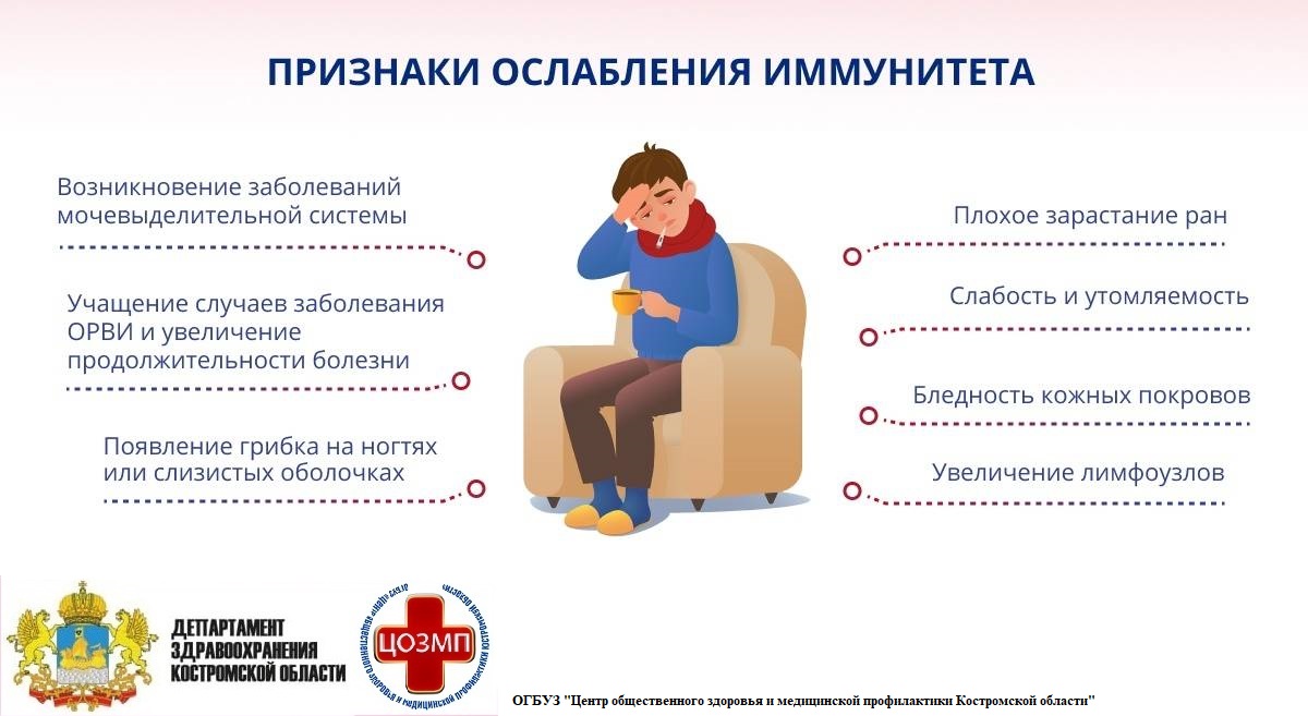 снижение иммунитета.jpg снижение иммунитета.jpg