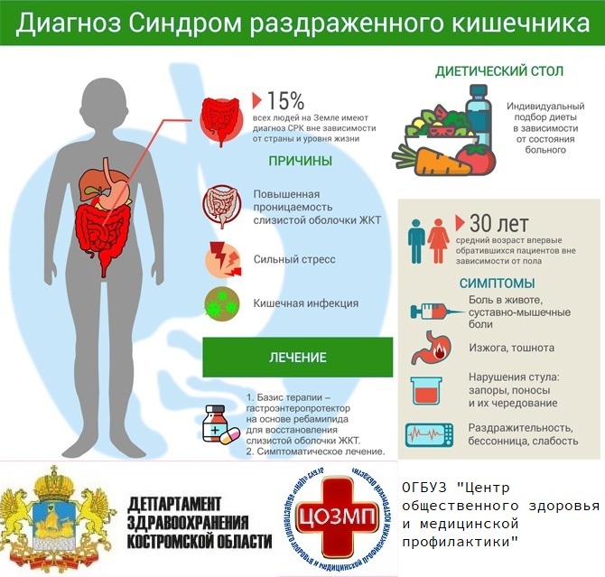 синдром раздраженного кишечники.jpg синдром раздраженного кишечники.jpg