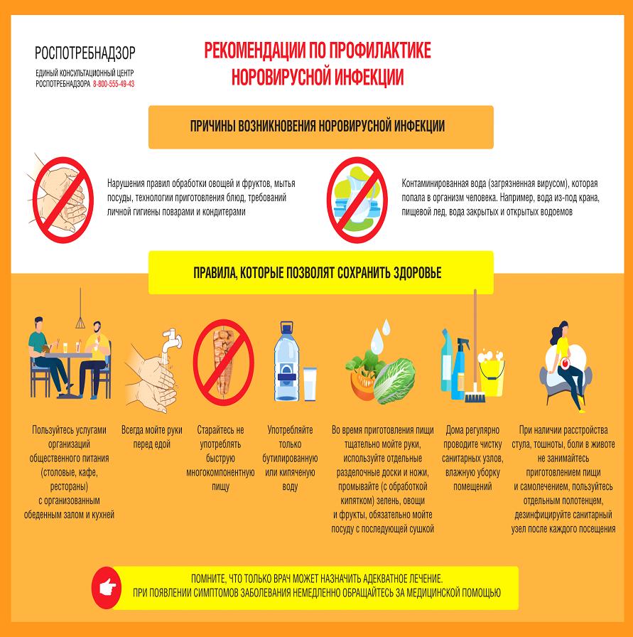 Норовирусная инфекция 2.jpg Норовирусная инфекция 2.jpg