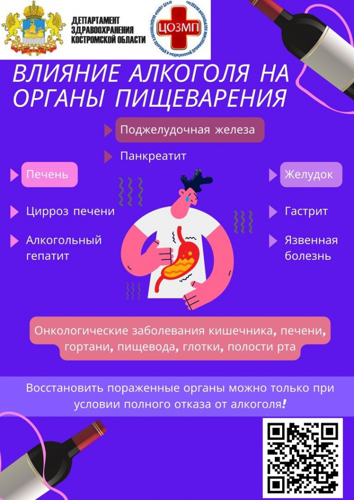 Влияние алкоголя на органы пищеварения.jpg Влияние алкоголя на органы пищеварения.jpg