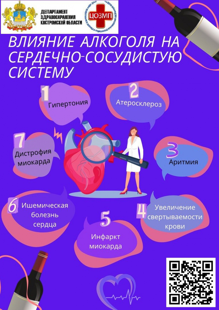Влияние алкоголя на ССЗ.jpg Влияние алкоголя на ССЗ.jpg
